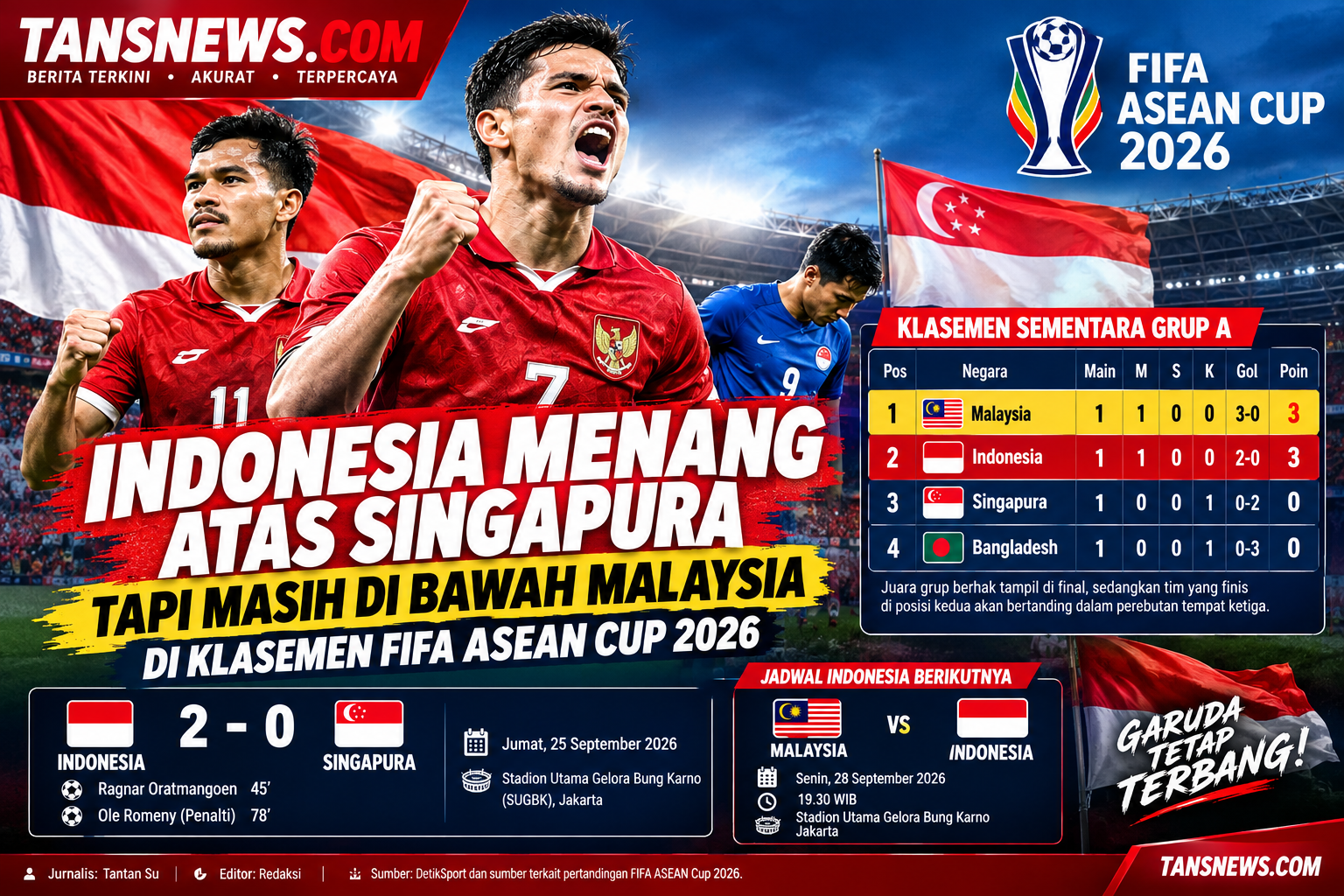Indonesia Menang atas Singapura, tapi Masih di Bawah Malaysia di Klasemen FIFA ASEAN Cup 2026