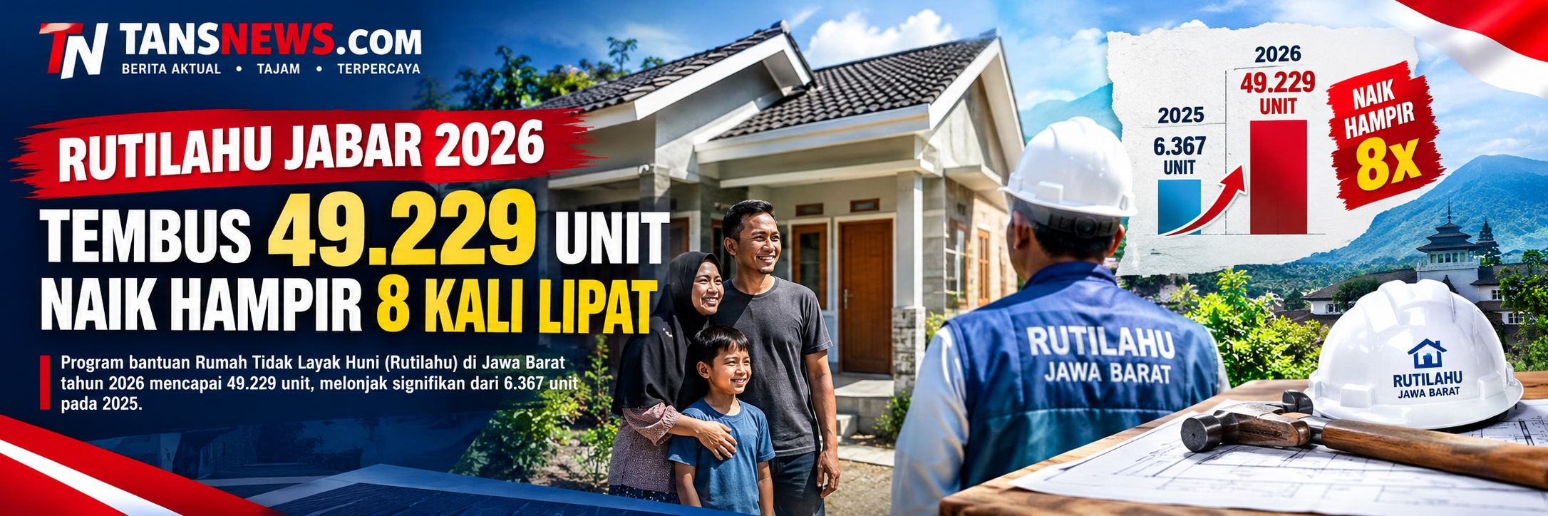 Rutilahu Jabar 2026 Tembus 49.229 Unit, Melonjak Hampir 8 Kali Lipat